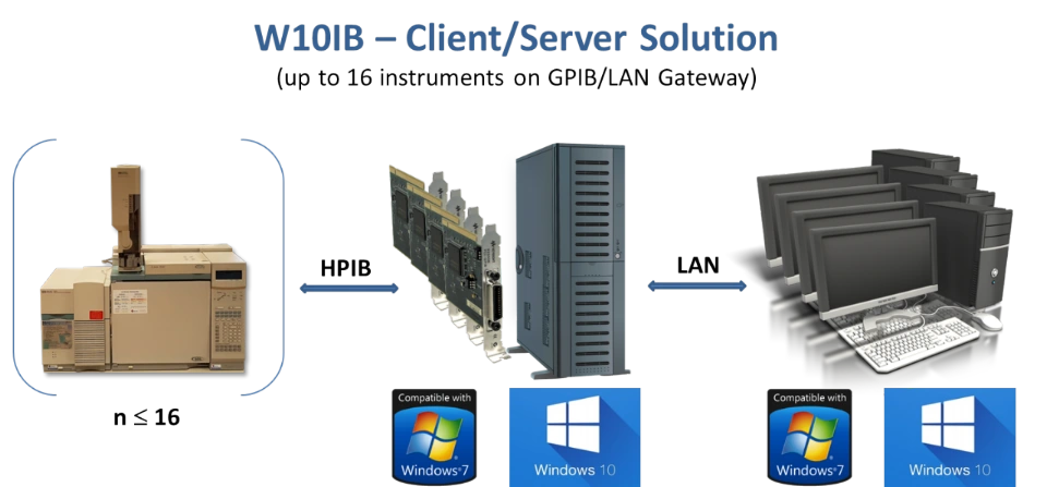 W10IB - Client/Server solution W10IB - Client/Server solution