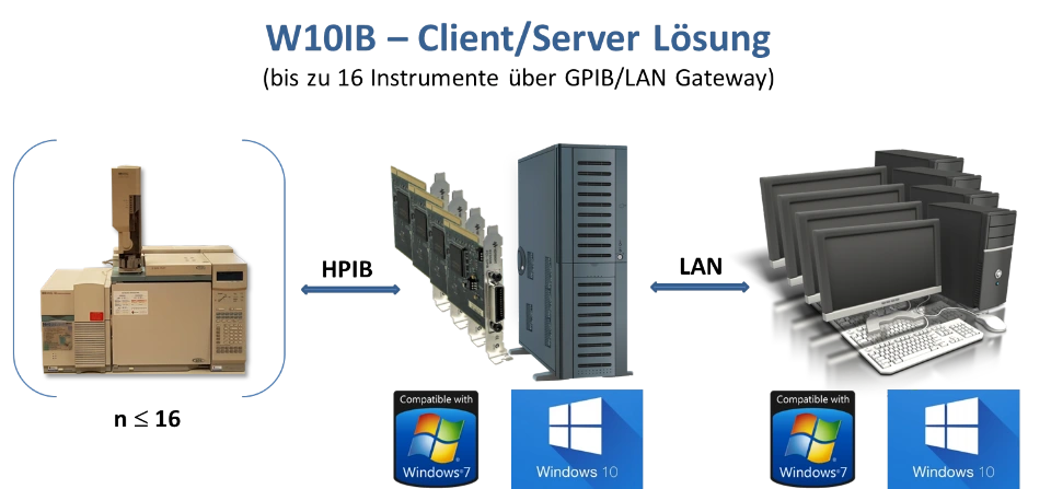 W10IB - Client/Server Lösung